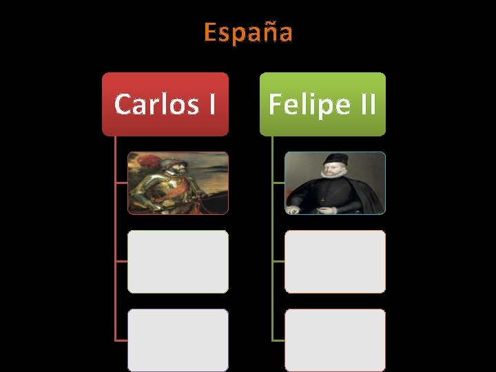 España Carlos I Felipe II 