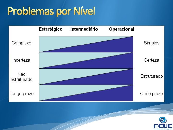 PLANEJAMENTO ESTRATGICO DE TI Aula REVISO 1 Prof