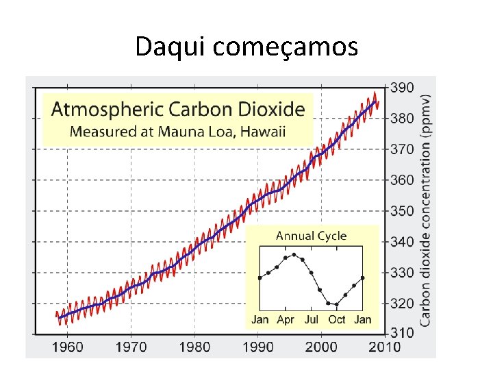 Daqui começamos 