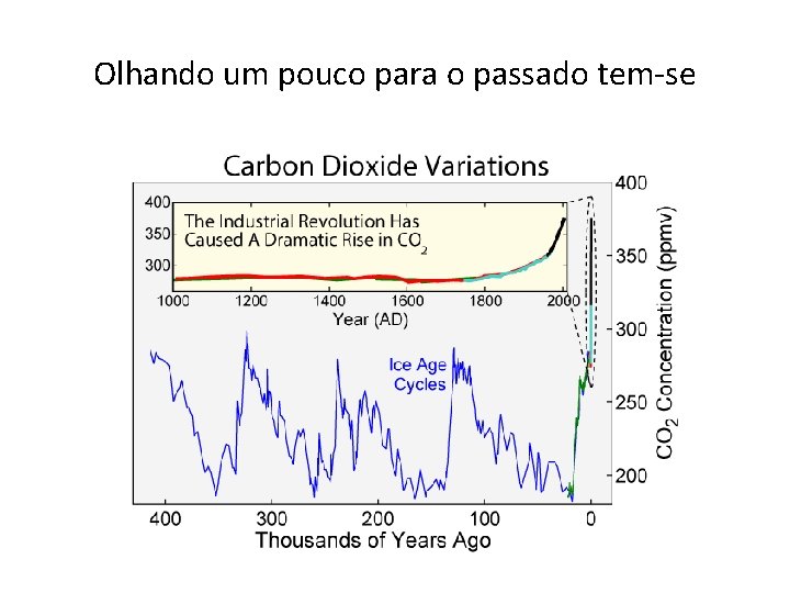 Olhando um pouco para o passado tem-se 