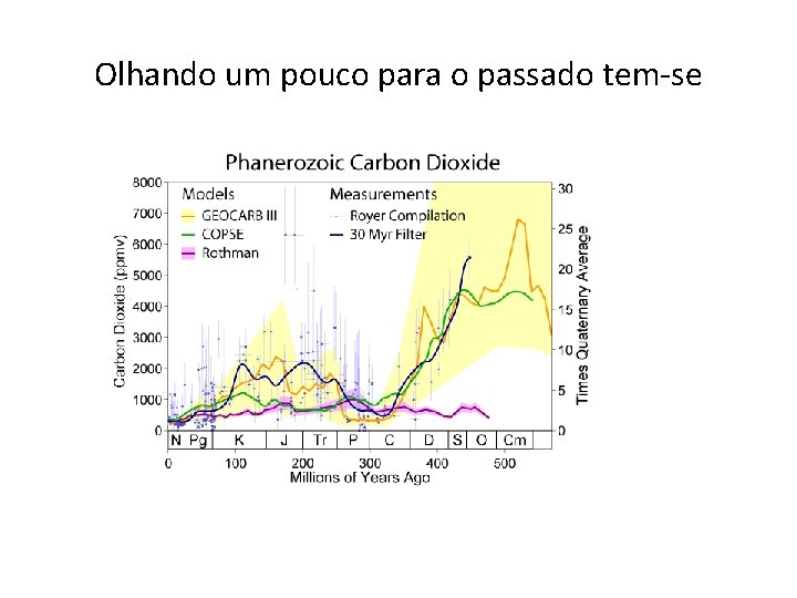 Olhando um pouco para o passado tem-se 