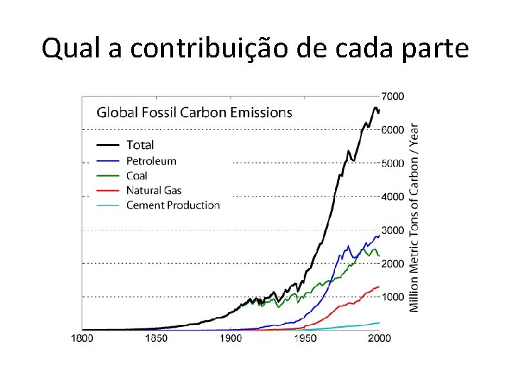 Qual a contribuição de cada parte 