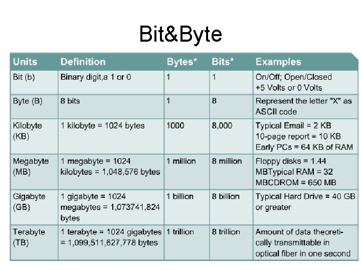 Bit&Byte 