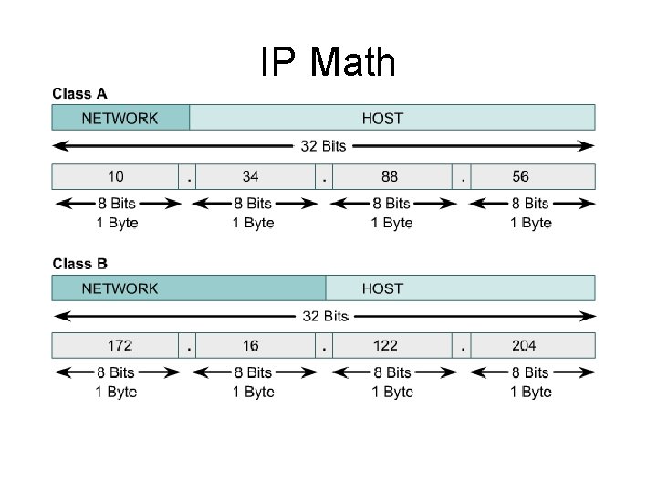 IP Math 