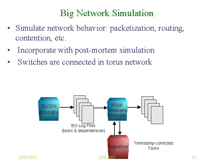 Big Network Simulation • Simulate network behavior: packetization, routing, contention, etc. • Incorporate with