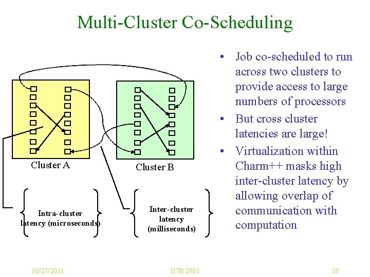 Multi-Cluster Co-Scheduling Cluster A Intra-cluster latency (microseconds) 10/27/2021 Cluster B Inter-cluster latency (milliseconds) IITB