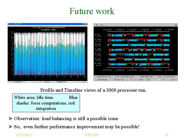 Future work Profile and Timeline views of a 3000 processor run. White area: Idle