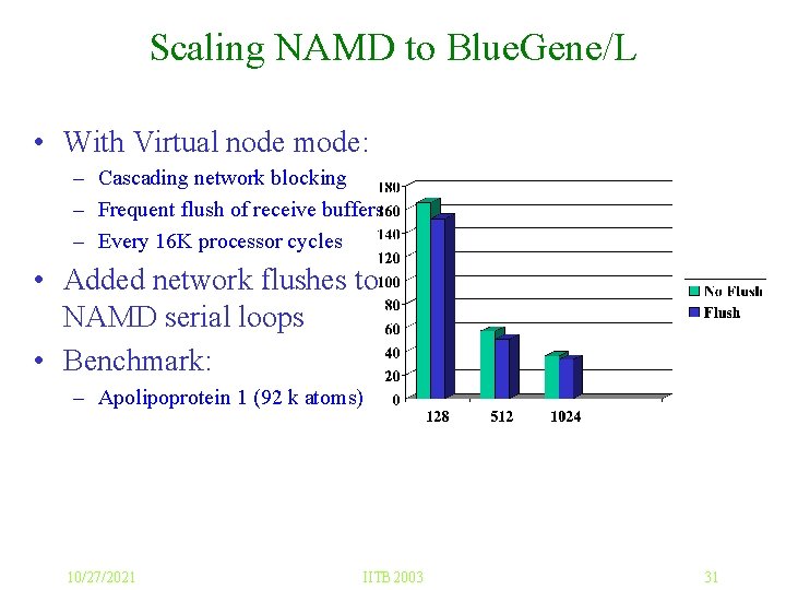 Scaling NAMD to Blue. Gene/L • With Virtual node mode: – Cascading network blocking