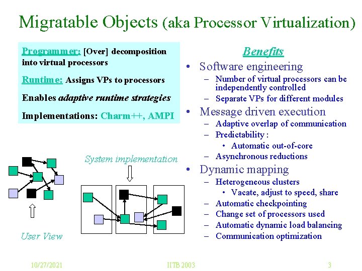 Migratable Objects (aka Processor Virtualization) Benefits • Software engineering Programmer: [Over] decomposition into virtual