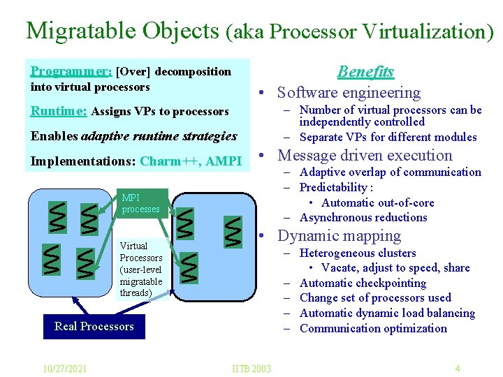 Migratable Objects (aka Processor Virtualization) Benefits • Software engineering Programmer: [Over] decomposition into virtual