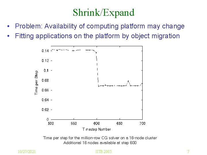 Shrink/Expand • Problem: Availability of computing platform may change • Fitting applications on the