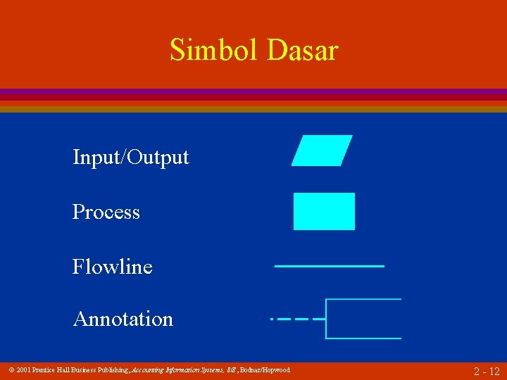 Simbol Dasar Input/Output Process Flowline Annotation 2001 Prentice Hall Business Publishing, Accounting Information Systems,