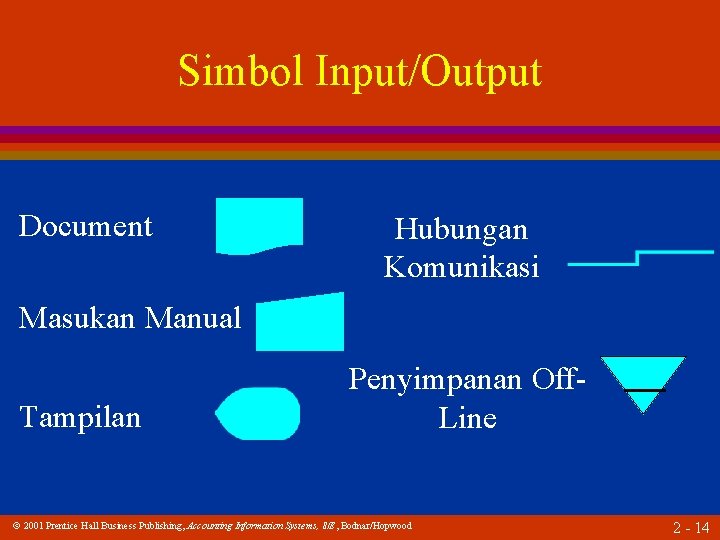 Simbol Input/Output Document Hubungan Komunikasi Masukan Manual Tampilan Penyimpanan Off. Line 2001 Prentice Hall