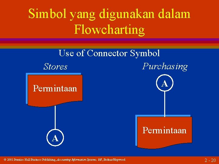 Simbol yang digunakan dalam Flowcharting Use of Connector Symbol Purchasing Stores Permintaan A 2001