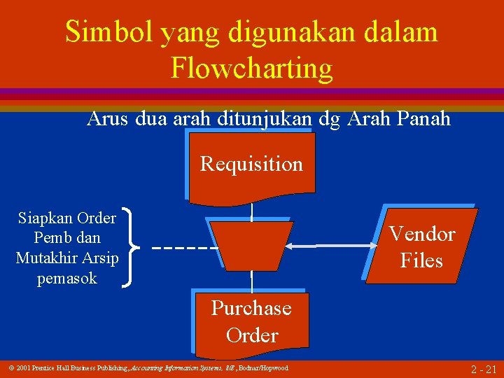 Simbol yang digunakan dalam Flowcharting Arus dua arah ditunjukan dg Arah Panah Requisition Siapkan