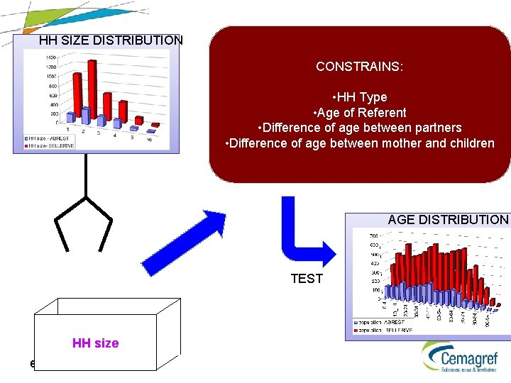 Hh Data Example EMBEDDING THE CONCEPTUAL MODEL INTO THE REALITY IRES