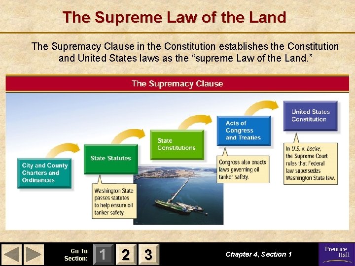 The Supreme Law of the Land The Supremacy Clause in the Constitution establishes the