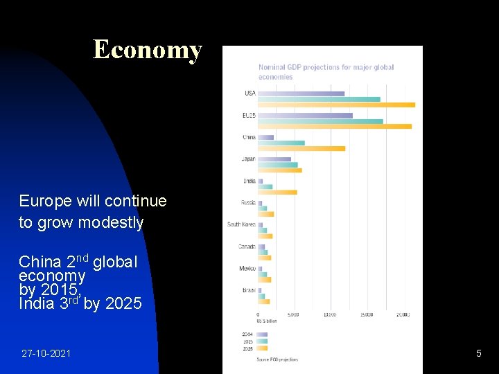 Economy Europe will continue to grow modestly China 2 nd global economy by 2015,