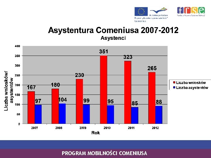 PROGRAM MOBILNOŚCI COMENIUSA 