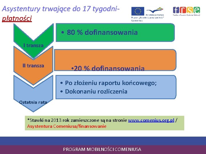 Asystentury trwające do 17 tygodnipłatności • 80 % dofinansowania I transza II transza •