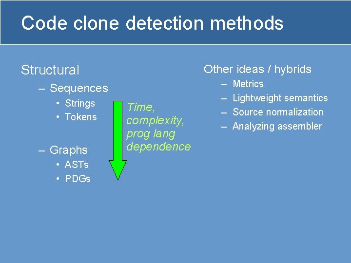 Code clone detection methods Other ideas / hybrids Structural – Sequences • Strings •