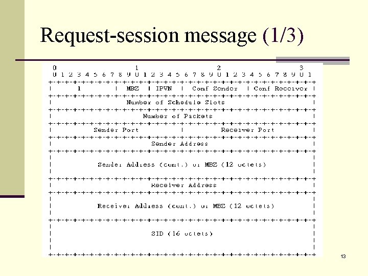 Request-session message (1/3) 13 