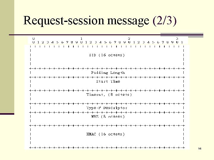 Request-session message (2/3) 14 