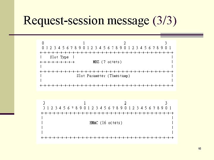 Request-session message (3/3) 15 