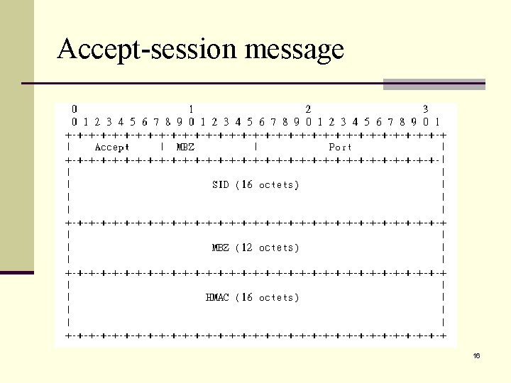 Accept-session message 16 