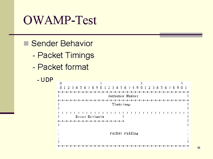 OWAMP-Test n Sender Behavior - Packet Timings - Packet format - UDP 19 