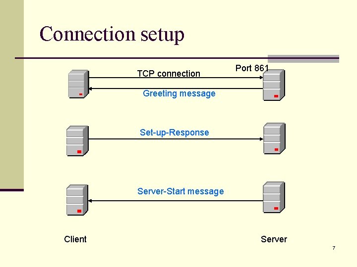 Connection setup TCP connection Port 861 Greeting message Set-up-Response Server-Start message Client Server 7