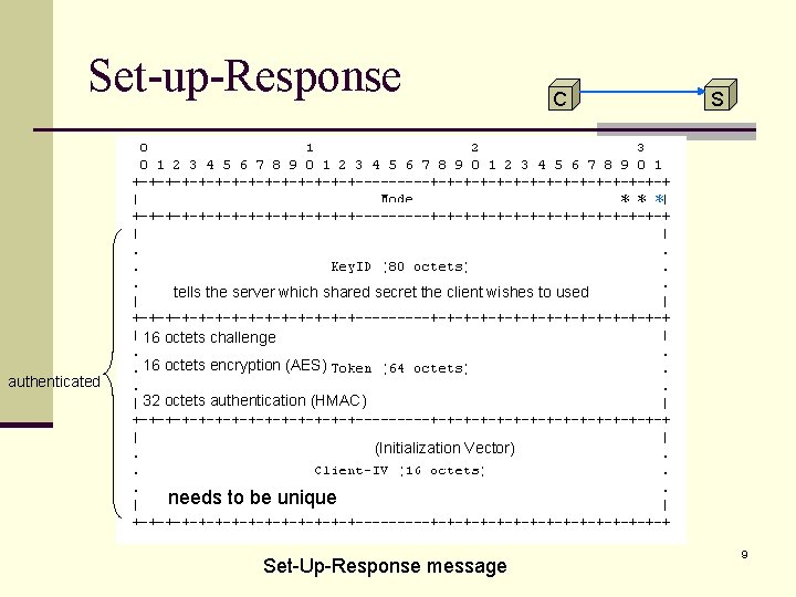 Set-up-Response C S ＊＊＊ tells the server which shared secret the client wishes to