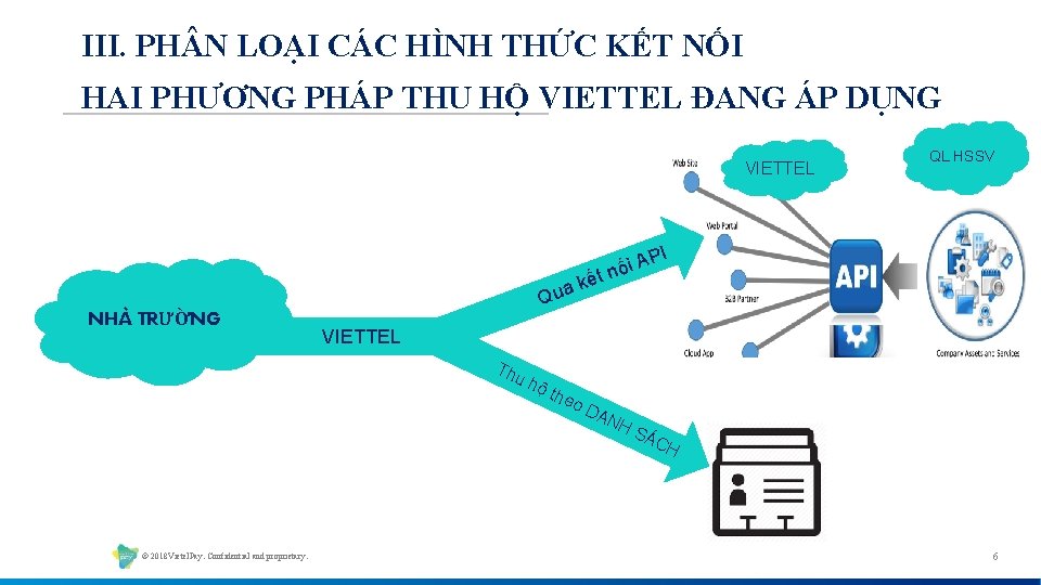 III. PH N LOẠI CÁC HÌNH THỨC KẾT NỐI HAI PHƯƠNG PHÁP THU HỘ