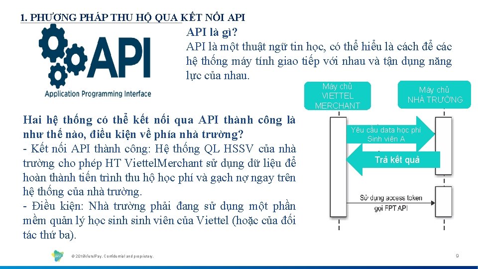 1. PHƯƠNG PHÁP THU HỘ QUA KẾT NỐI API là gì? API là một