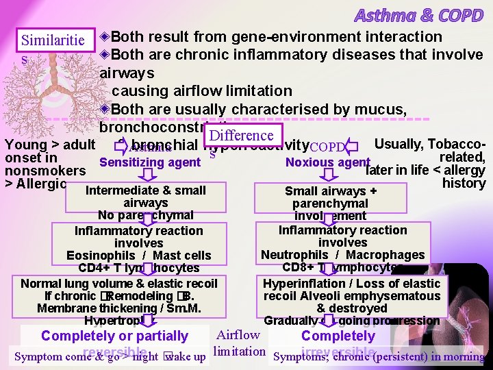 Asthma & COPD Both result from gene-environment interaction Both are chronic inflammatory diseases that Asthma & COPD Both result from gene-environment interaction Both are chronic inflammatory diseases that
