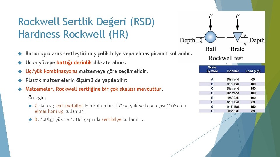 Rockwell Sertlik Değeri (RSD) Hardness Rockwell (HR) Batıcı uç olarak sertleştirilmiş çelik bilye veya