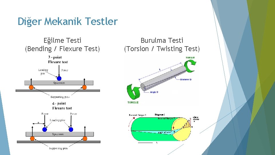 Diğer Mekanik Testler Eğilme Testi (Bending / Flexure Test) Burulma Testi (Torsion / Twisting