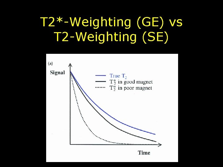 T 2*-Weighting (GE) vs T 2 -Weighting (SE) 