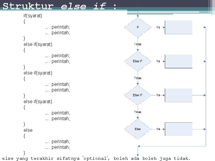 Struktur else if : if(syarat) { …. perintah; } else if(syarat) { …. perintah;