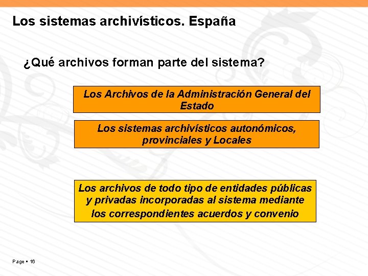 Los sistemas archivísticos. España ¿Qué archivos forman parte del sistema? Los Archivos de la