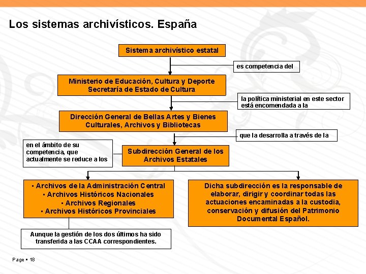Los sistemas archivísticos. España Sistema archivístico estatal es competencia del Ministerio de Educación, Cultura