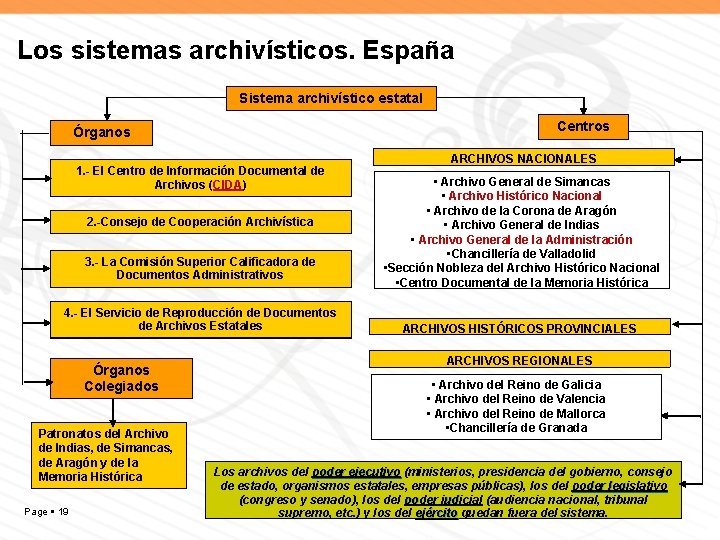 Los sistemas archivísticos. España Sistema archivístico estatal Centros Órganos 1. - El Centro de