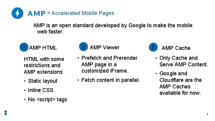 = Accelerated Mobile Pages AMP is an open standard developed by Google to make