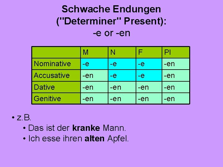 Schwache Endungen ("Determiner" Present): -e or -en M N F Pl Nominative -e -en