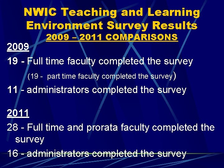 NWIC Teaching and Learning Environment Survey Results 2009 – 2011 COMPARISONS 2009 19 -