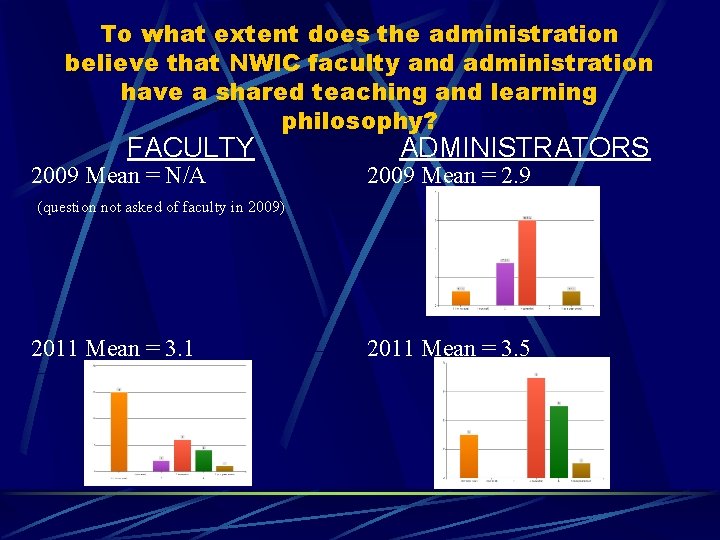 To what extent does the administration believe that NWIC faculty and administration have a