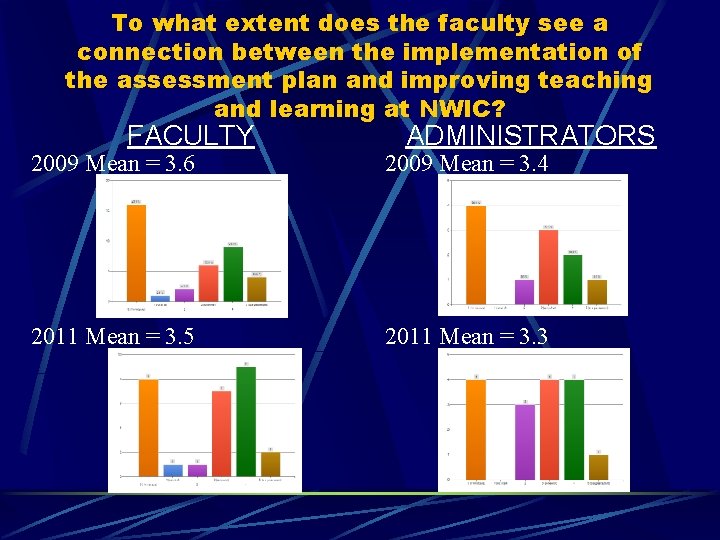 To what extent does the faculty see a connection between the implementation of the