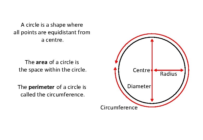 A circle is a shape where all points are equidistant from a centre. The