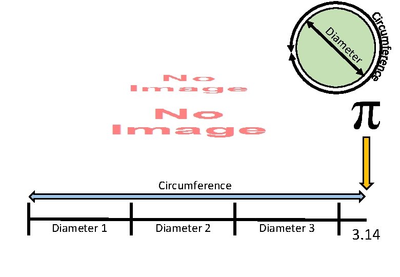 Di am et er Circumference Diameter 1 Diameter 2 Diameter 3 3. 14 