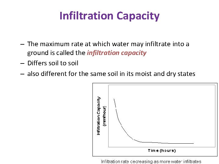 Infiltration Capacity – The maximum rate at which water may infiltrate into a ground